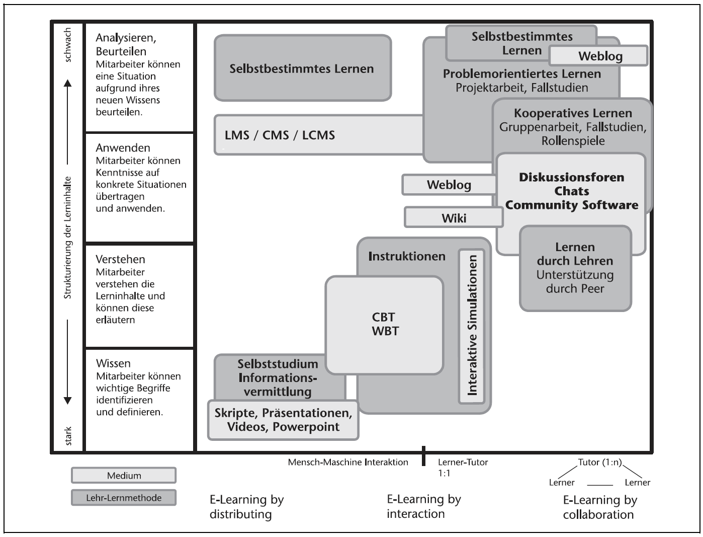 e-learning-landkarte